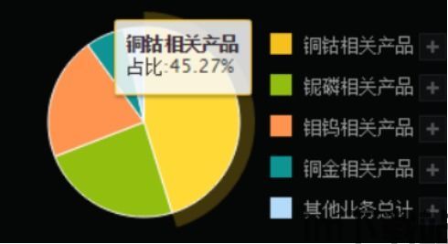 洛阳钼业有没有比特币,跨界融合的探索与机遇(图4) 洛阳钼业有没有比特币,跨界融合的探索与机遇(图4)