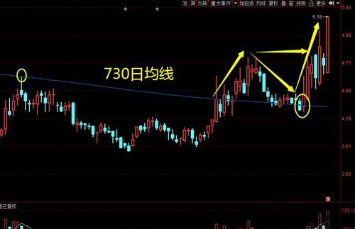 洛阳钼业有没有比特币,跨界融合的探索与机遇(图9) 洛阳钼业有没有比特币,跨界融合的探索与机遇(图9)