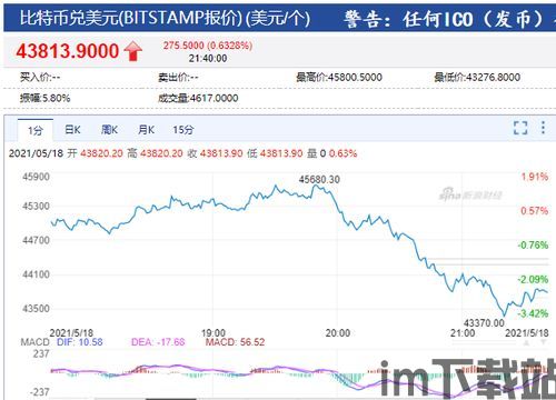 比特币导入比特派,如何将比特币导入比特派钱包?(图4) 比特币导入比特派,如何将比特币导入比特派钱包?(图4)