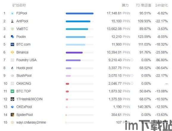 比特币分布式存储价格表,比特币分布式存储价格表解析(图1) 比特币分布式存储价格表,比特币分布式存储价格表解析(图1)