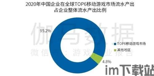 2022全球top6移动游戏市场流水,腾讯、网易领跑(图1)