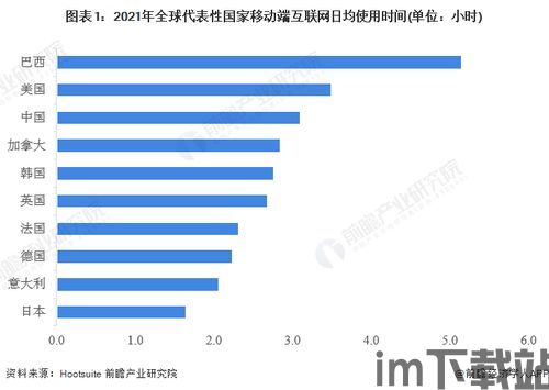 2022全球top6移动游戏市场流水,腾讯、网易领跑(图5)