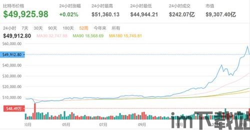 比特币 比特范 行情,比特币行情概述(图1) 比特币 比特范 行情,比特币行情概述(图1)