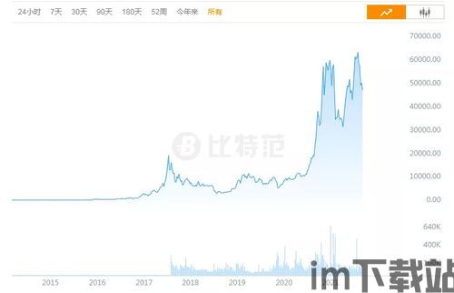 比特币 比特范 行情,比特币行情概述(图5) 比特币 比特范 行情,比特币行情概述(图5)