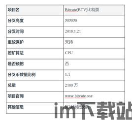 比特币与btc5的区别,两种加密货币的区别解析(图2) 比特币与btc5的区别,两种加密货币的区别解析(图2)