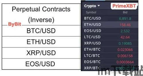 比特币与btc5的区别,两种加密货币的区别解析(图3) 比特币与btc5的区别,两种加密货币的区别解析(图3)