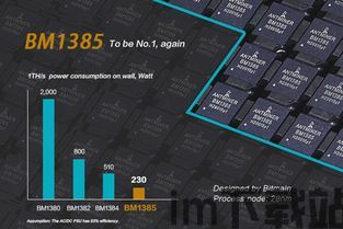 比特币与btc5的区别,两种加密货币的区别解析(图5) 比特币与btc5的区别,两种加密货币的区别解析(图5)
