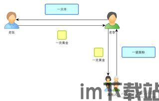 比特币与btc5的区别,两种加密货币的区别解析(图7) 比特币与btc5的区别,两种加密货币的区别解析(图7)