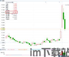 比特币区块链金融概念股,投资风口下的机遇与挑战(图12) 比特币区块链金融概念股,投资风口下的机遇与挑战(图12)
