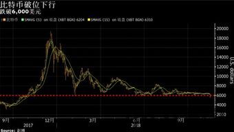 比特币价格10月份行情,比特币突破74000美元大关(图4)