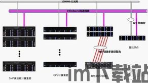 usdt使用btc钱包服务器做为节点,USDT与BTC钱包服务器节点结合使用详解(图2)