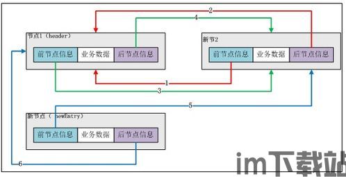 usdt使用btc钱包服务器做为节点,USDT与BTC钱包服务器节点结合使用详解(图4)