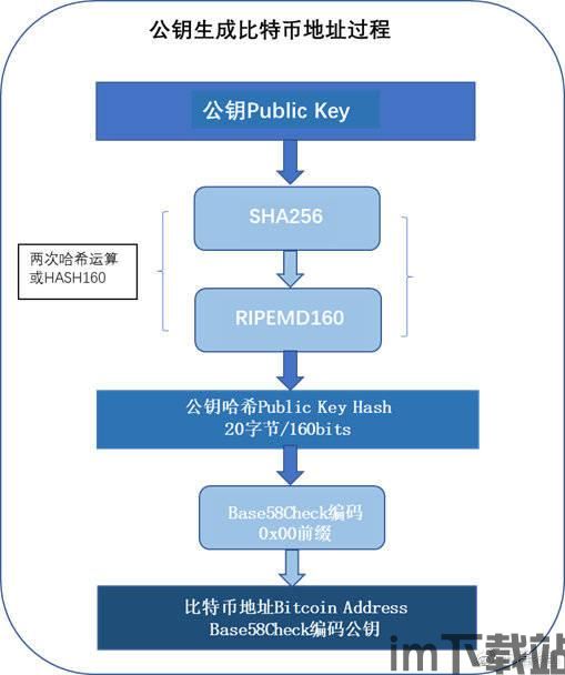 比特币地址生成,比特币地址生成的全解析(图5)