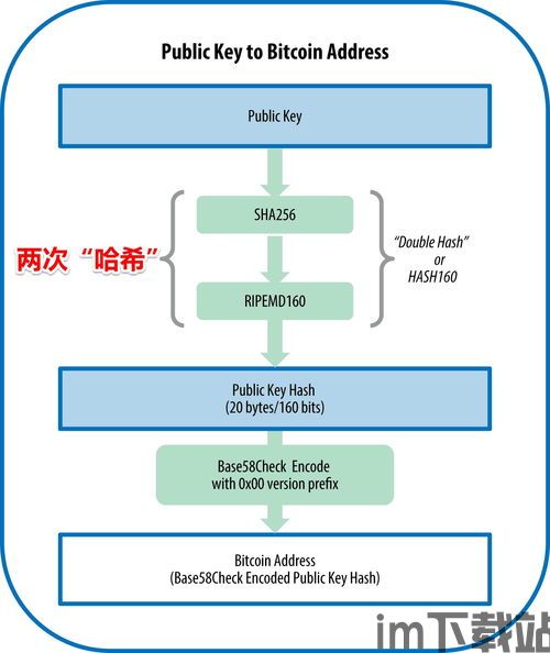 比特币地址生成,比特币地址生成的全解析(图7)