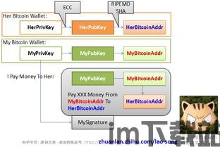 比特币地址生成,比特币地址生成的全解析(图9)