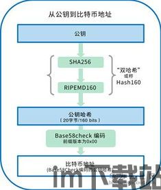 比特币地址生成,比特币地址生成的全解析(图13)