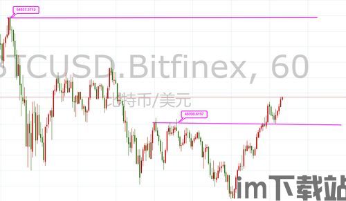 3.2比特币,市场动态与投资分析(图3) 3.2比特币,市场动态与投资分析(图3)