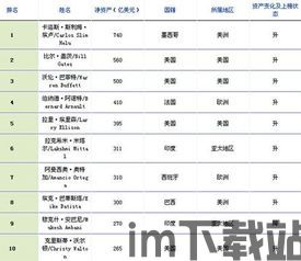 世界十大比特币富翁排名,数字货币时代的财富传奇(图3) 世界十大比特币富翁排名,数字货币时代的财富传奇(图3)