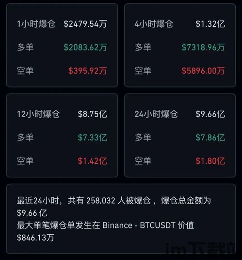 比特币15分钟最新价格,美元大涨比特币触及新高(图2) 比特币15分钟最新价格,美元大涨比特币触及新高(图2)