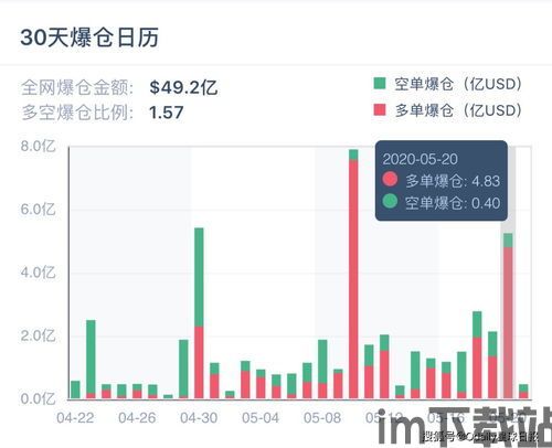 比特币15分钟最新价格,美元大涨比特币触及新高(图6) 比特币15分钟最新价格,美元大涨比特币触及新高(图6)