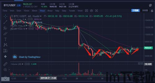 比特币香烟价格行情走势,比特币香烟价格行情走势分析(图10) 比特币香烟价格行情走势,比特币香烟价格行情走势分析(图10)