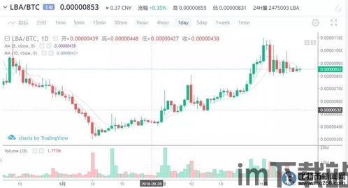 比特币香烟价格行情走势,比特币香烟价格行情走势分析(图13) 比特币香烟价格行情走势,比特币香烟价格行情走势分析(图13)