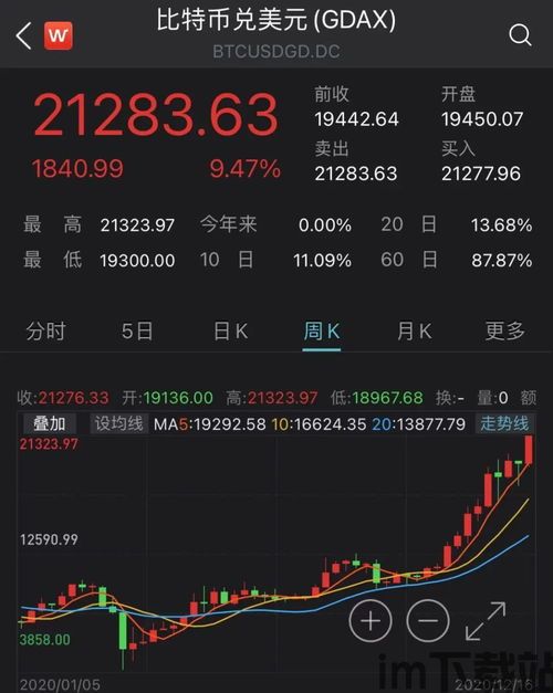 1万元买比特币合适吗,比特币走势图k线图(图4) 1万元买比特币合适吗,比特币走势图k线图(图4)