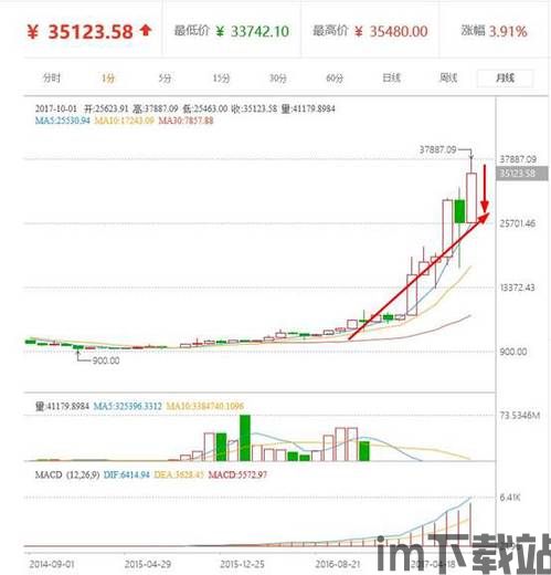 比特币逆袭后的机会大吗,大吗?(图1) 比特币逆袭后的机会大吗,大吗?(图1)