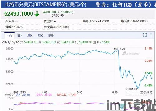 比特币逆袭后的机会大吗,大吗?(图14) 比特币逆袭后的机会大吗,大吗?(图14)