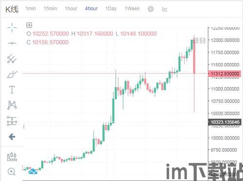比特币下一轮价格表(图2) 比特币下一轮价格表(图2)