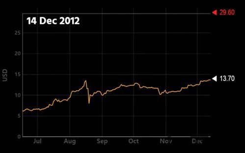 比特币下一轮价格表(图4) 比特币下一轮价格表(图4)