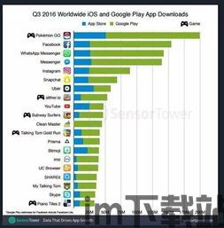 sensor tower数据统计,《光·遇》在2022年网易手游移动端的年度流水排名榜占据第,《光·遇》在2022年网易手游移动端年度流水排名榜上的辉煌表现(图6) sensor tower数据统计,《光·遇》在2022年网易手游移动端的年度流水排名榜占据第,《光·遇》在2022年网易手游移动端年度流水排名榜上的辉煌表现(图6)