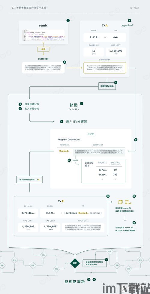 以太坊钱包提usdt到火币流程,以太坊钱包提USDT到火币的详细流程(图9)