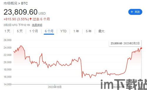 比特币哪一年涨幅最多大(图2)