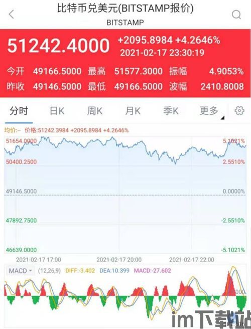 比特币哪一年涨幅最多大(图3)