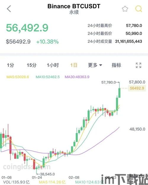 比特币哪一年涨幅最多大(图6)