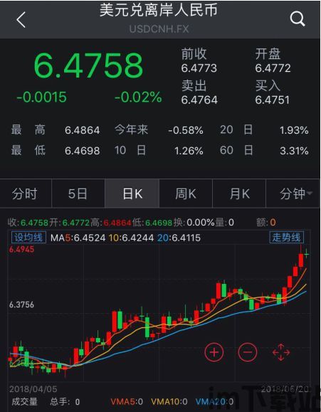 usdt钱包今日汇率,正规usdt交易平台官网(图5) usdt钱包今日汇率,正规usdt交易平台官网(图5)