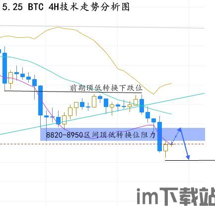 比特币25分钟走势图,波动中的市场动态(图5) 比特币25分钟走势图,波动中的市场动态(图5)