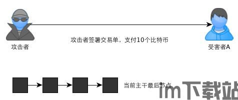 比特币什么时候能到账啊,影响因素及常见问题解答(图5) 比特币什么时候能到账啊,影响因素及常见问题解答(图5)