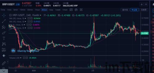 比特币转换成美元汇率,实时动态与转换方法(图2) 比特币转换成美元汇率,实时动态与转换方法(图2)