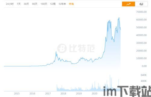 比特币比特范,数字货币的未来趋势(图3) 比特币比特范,数字货币的未来趋势(图3)