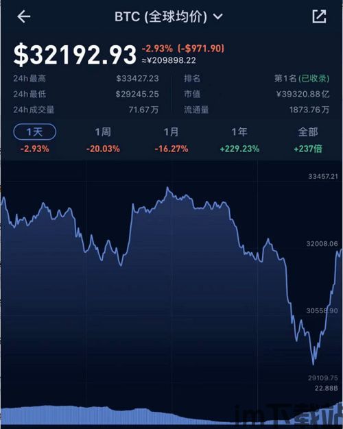 中国人在迪拜比特币爆仓,市场波动下的风险警示(图1) 中国人在迪拜比特币爆仓,市场波动下的风险警示(图1)