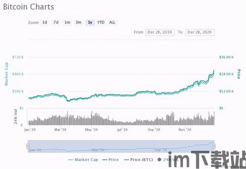 比特币为什么能流通,比特币流通的原理与价值(图10) 比特币为什么能流通,比特币流通的原理与价值(图10)