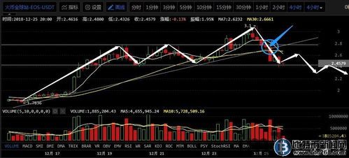 比特币26日行情走势图,比特币26日行情走势图深度解析(图3) 比特币26日行情走势图,比特币26日行情走势图深度解析(图3)