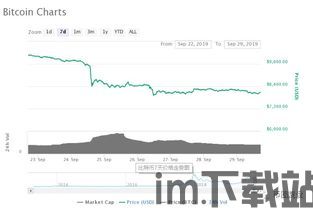 比特币26日行情走势图,比特币26日行情走势图深度解析(图6) 比特币26日行情走势图,比特币26日行情走势图深度解析(图6)