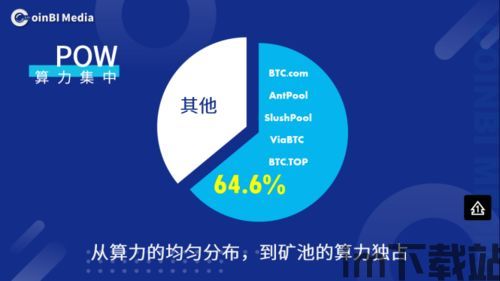 slushspool比特币,什么是SlushPool?(图7) slushspool比特币,什么是SlushPool?(图7)