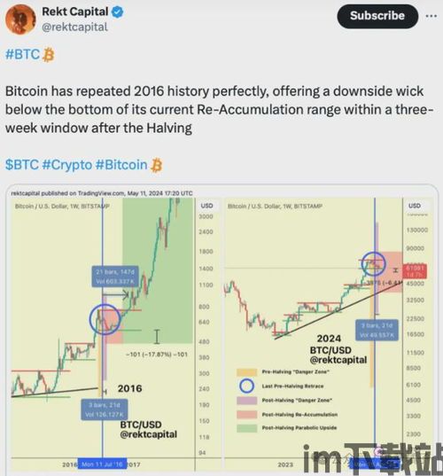 比特币历史数据预测分析,探寻加密货币的未来趋势(图1) 比特币历史数据预测分析,探寻加密货币的未来趋势(图1)