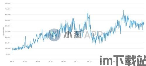 比特币历史数据预测分析,探寻加密货币的未来趋势(图4) 比特币历史数据预测分析,探寻加密货币的未来趋势(图4)