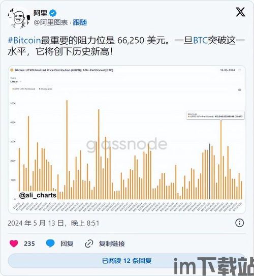 比特币历史数据预测分析,探寻加密货币的未来趋势(图5) 比特币历史数据预测分析,探寻加密货币的未来趋势(图5)