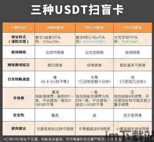 usdt钱包支付trc20,便捷高效的区块链支付新选择(图15) usdt钱包支付trc20,便捷高效的区块链支付新选择(图15)